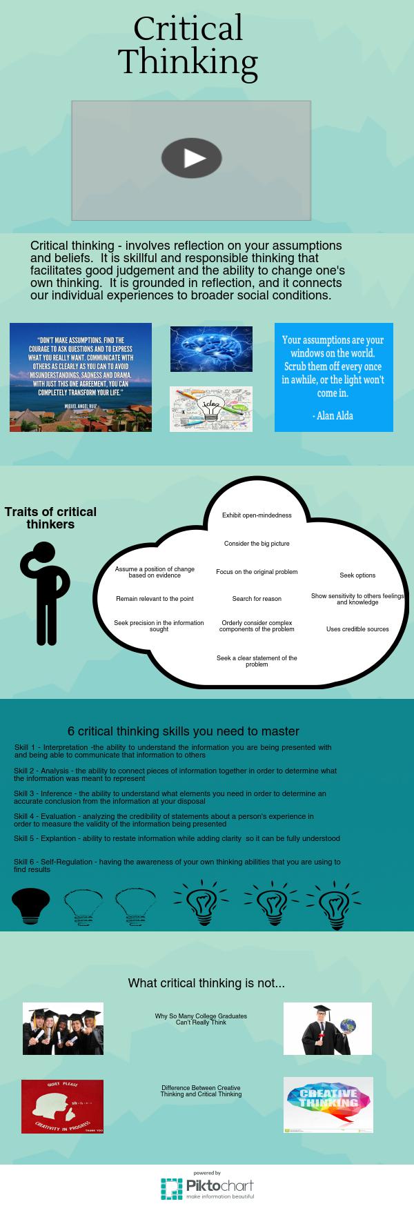 Visual thinking tools picture