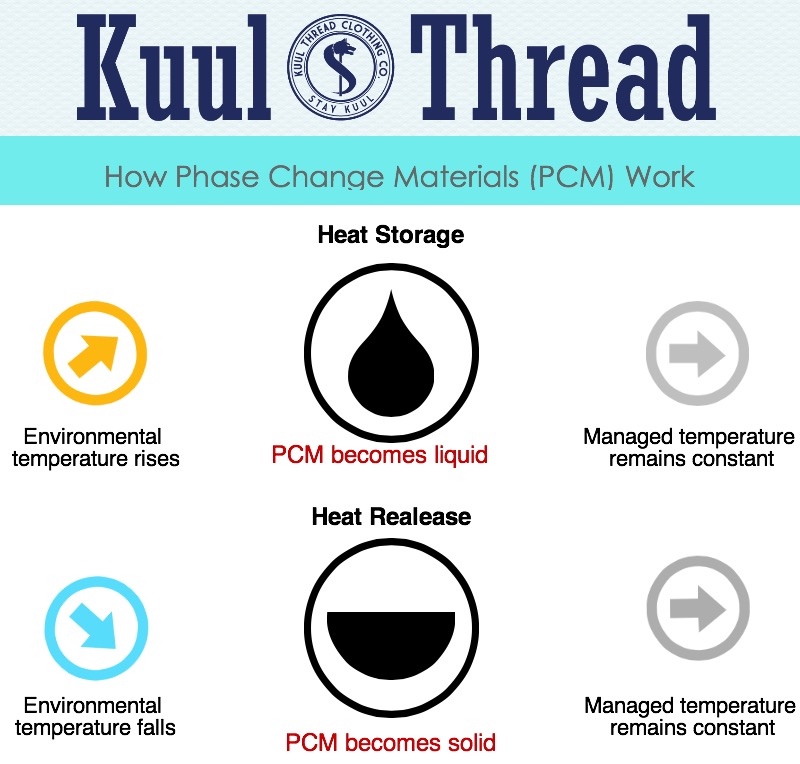 How PCM Works | Piktochart Visual Editor