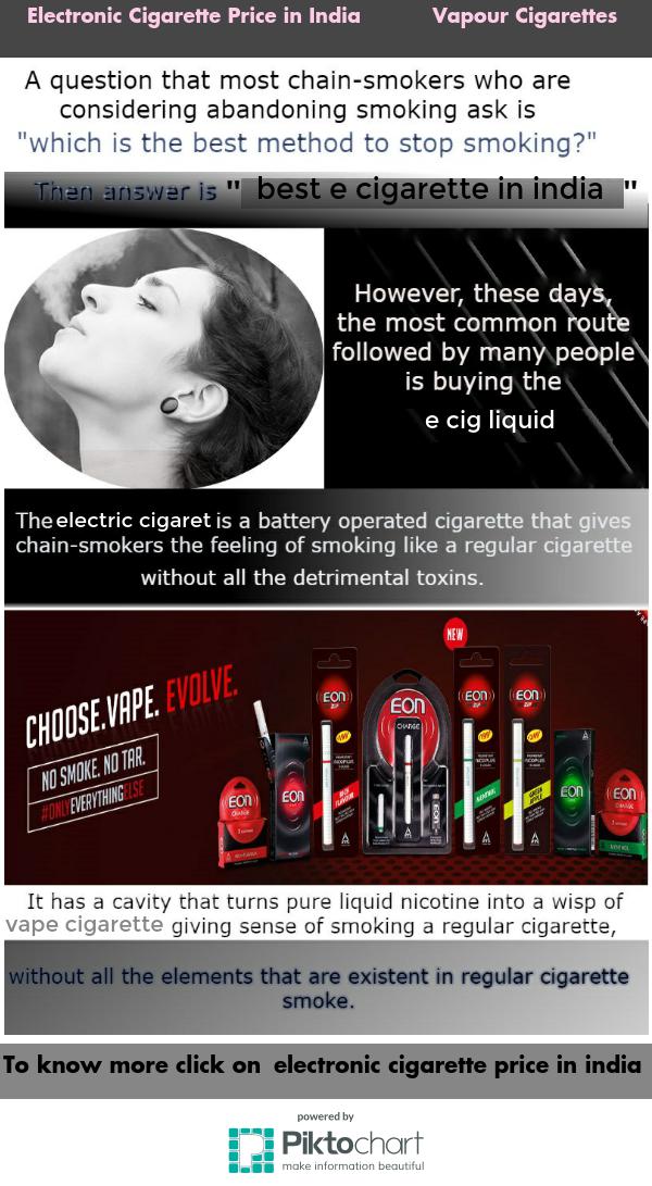 Buy e Cigarette in India Piktochart Visual Editor