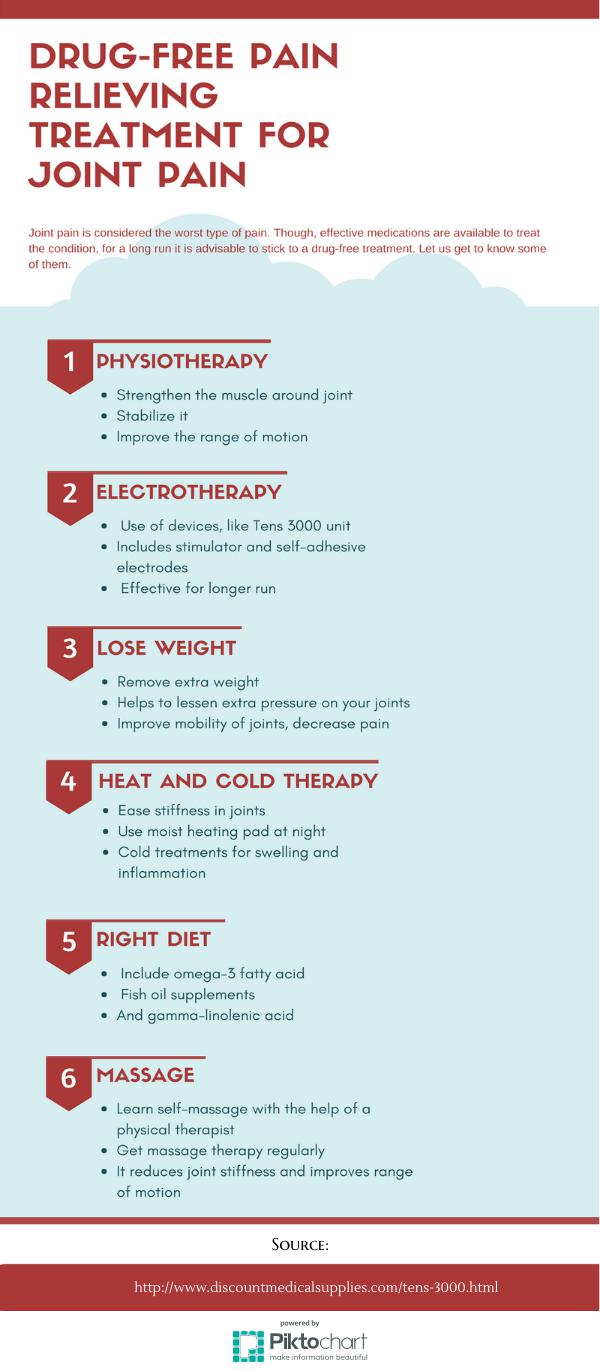 Drugfree Pain Relieving Treatment for Joint Pain Piktochart Visual