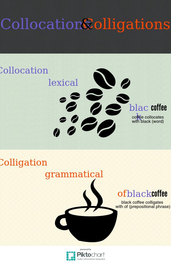 Colligation Example Lehecka: Collocation And Colligation – MYDAE