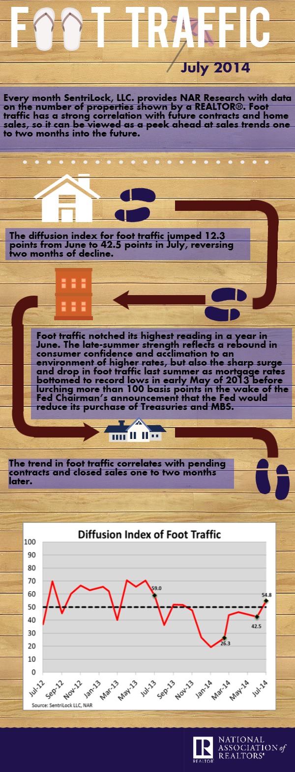 free foot traffic data free foot traffic data