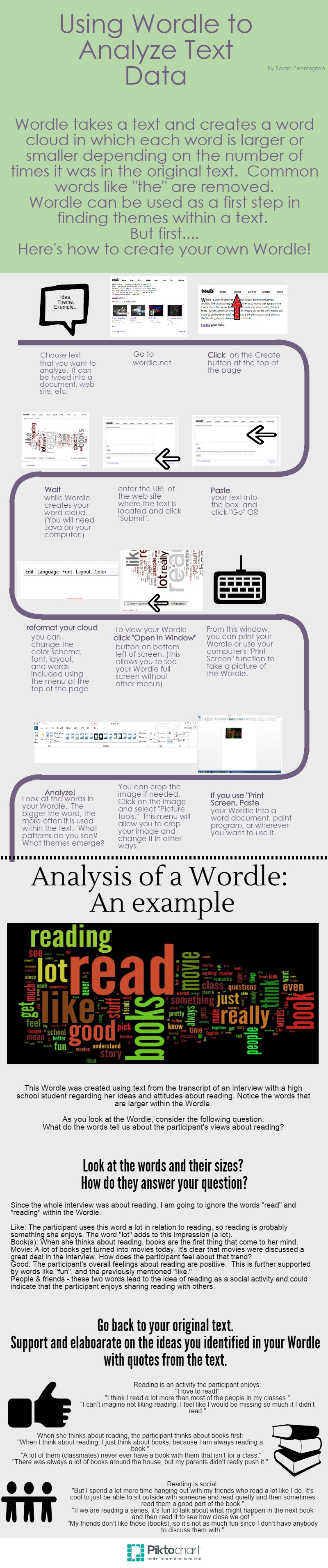 Using Wordle to analyse text  Piktochart Infographic Editor