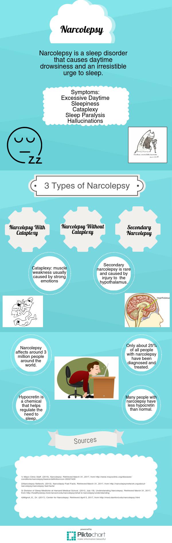 narcolepsy with cataplexy type 1