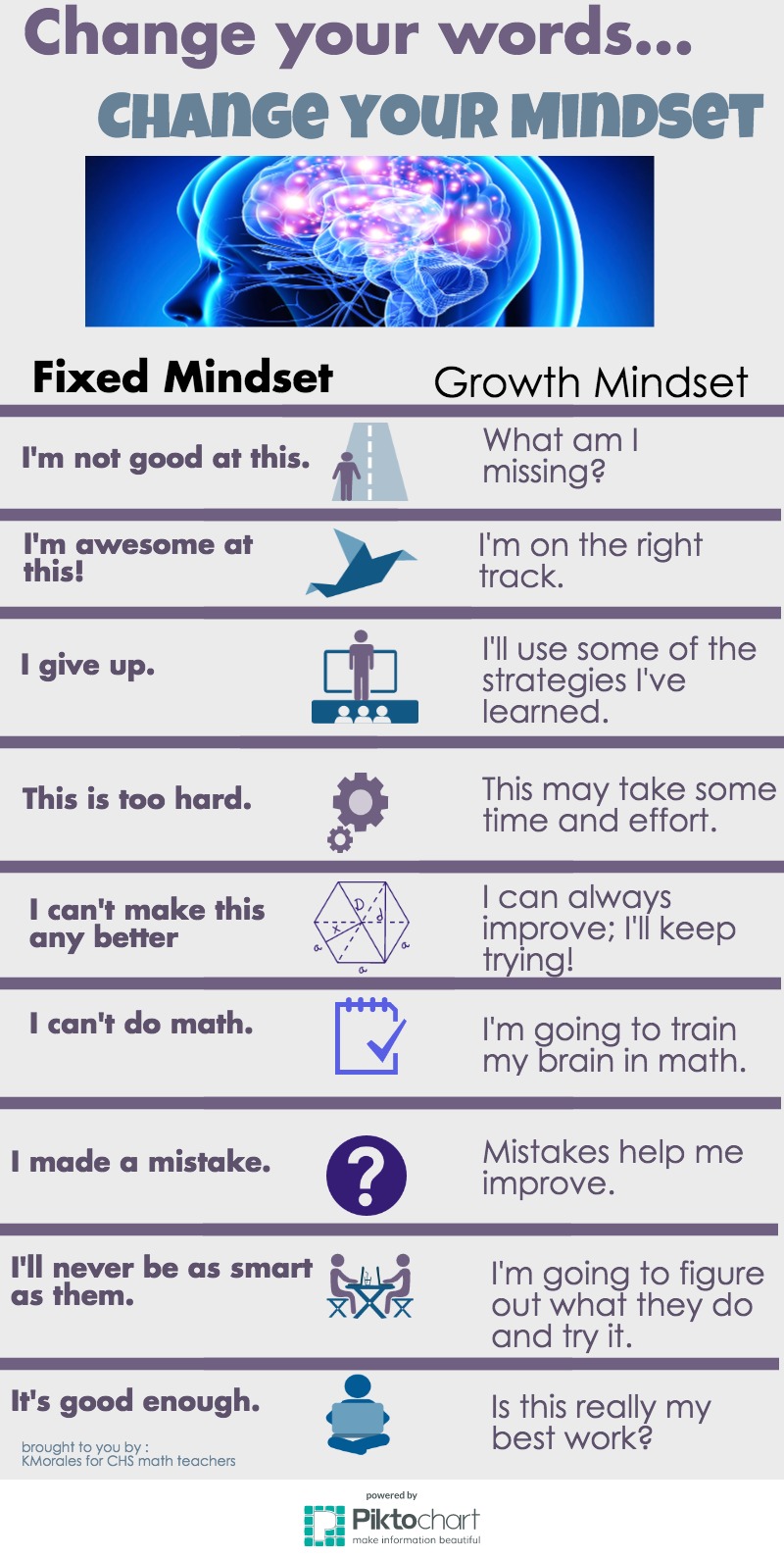 Growth Mindset change your words poster by Kmorales | Piktochart Visual ...