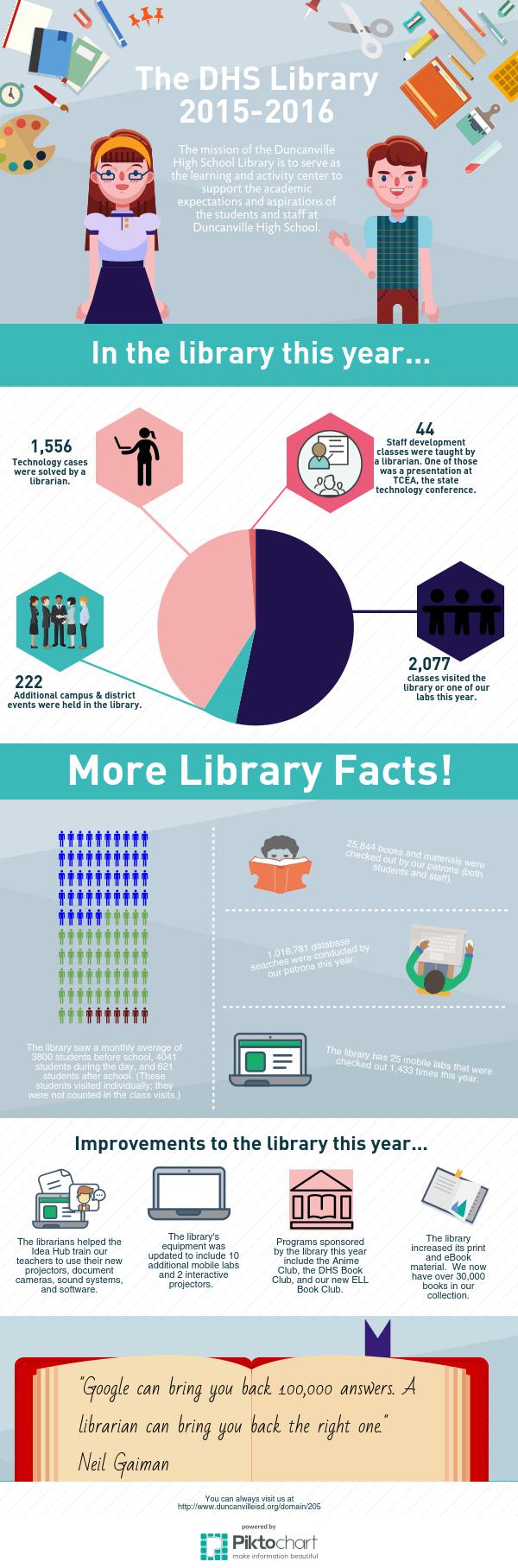 DHS Library 2015-16 | Piktochart Visual Editor