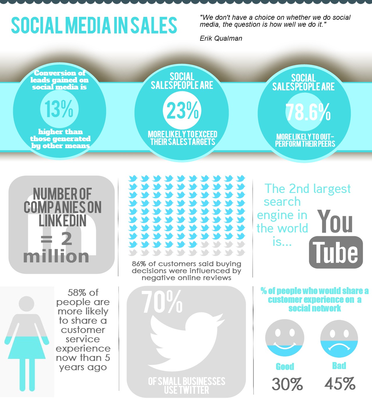 Social Media in Sales | Piktochart Visual Editor