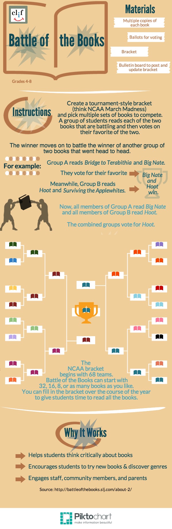 Battle of the Books Piktochart Visual Editor