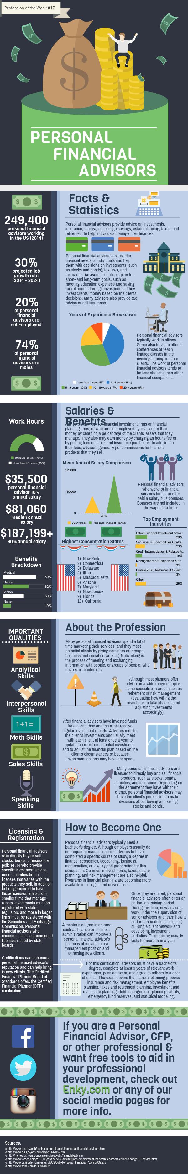 personal-financial-advisor-infographic-piktochart-infographic-editor