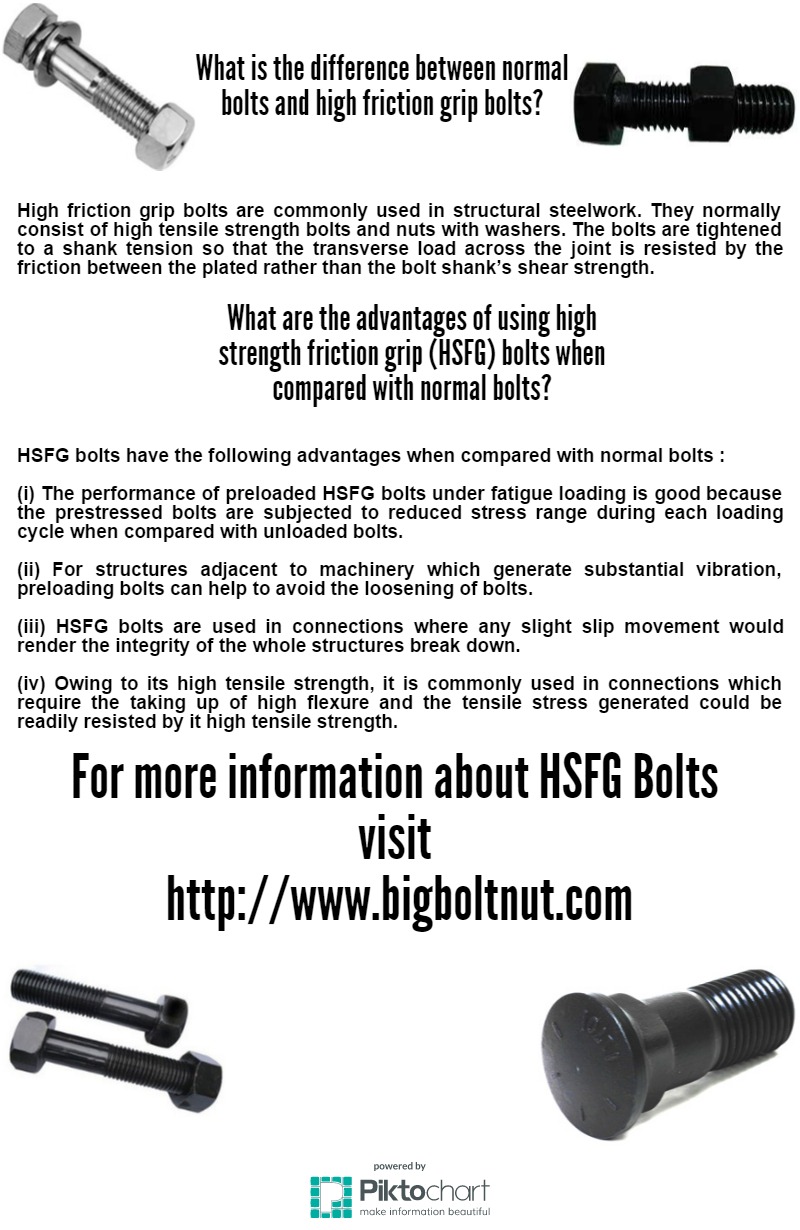 High Strength Friction Grip Bolts Piktochart Visual Editor