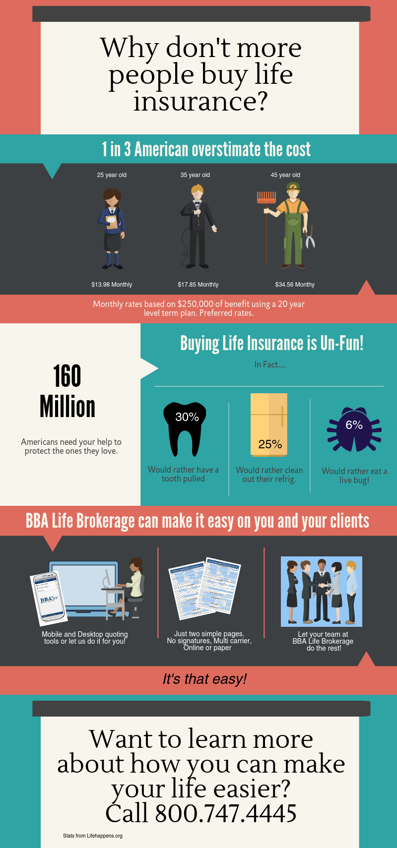 Why don't more people buy life insurance? | Piktochart ...