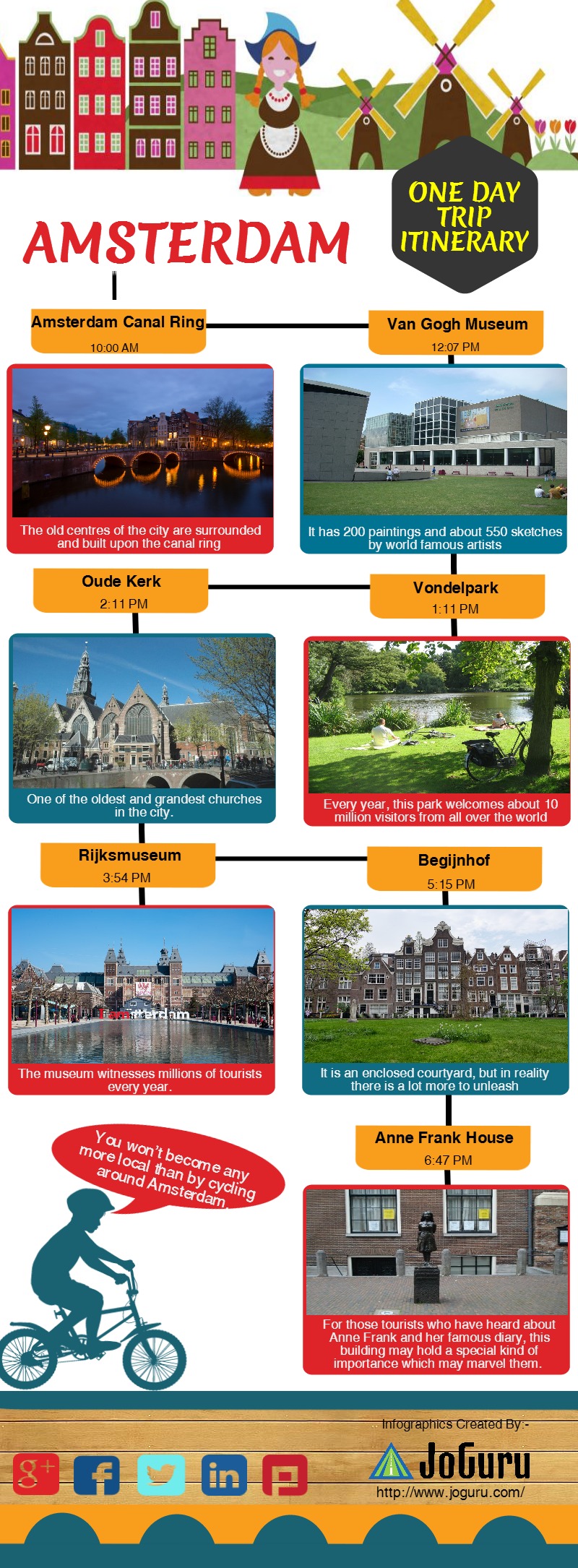 Amsterdam One Day Trip Itinerary Piktochart