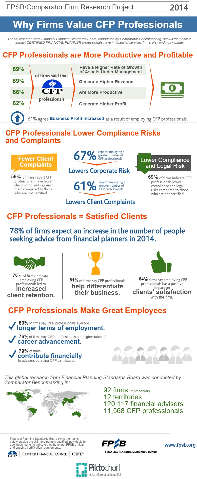 Value of CFP Certification in Firms Original Piktochart Visual Editor