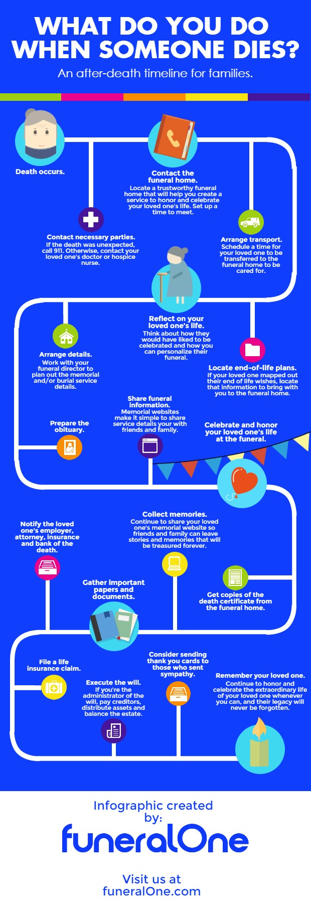 funeralOne Timeline Piktochart Visual Editor