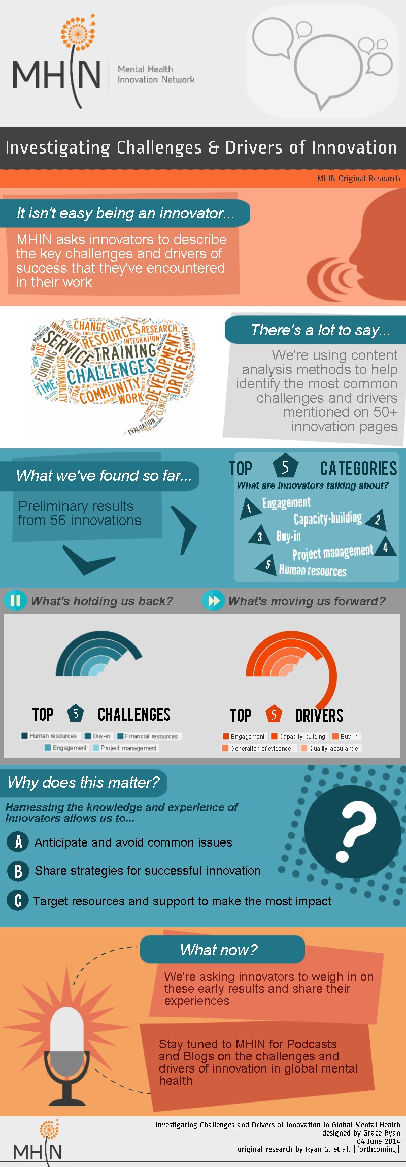 Challenges and BarriersInfographic Piktochart Visual Editor