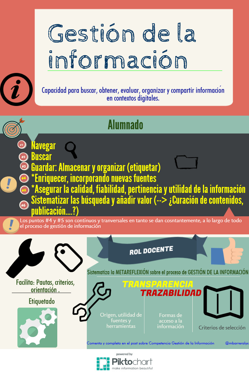 Gestion de la información EduPLEmooc PLE Piktochart Visual Editor Gestion de la información EduPLEmooc PLE Piktochart Visual Editor