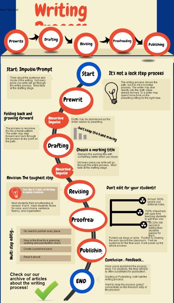 piktochart infographic Writing   Editor Infographic Process Piktochart