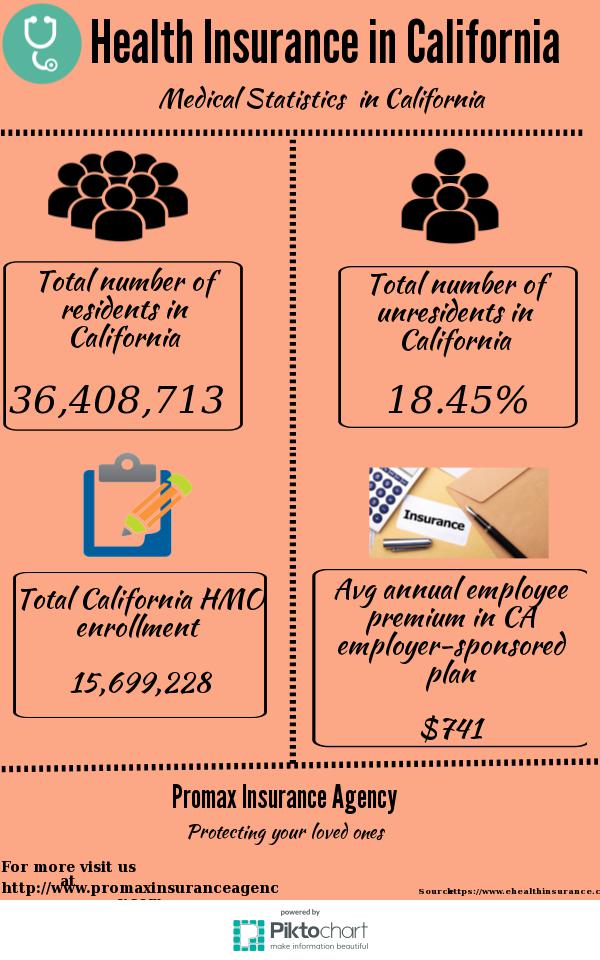 Health Insurance in California Piktochart Visual Editor