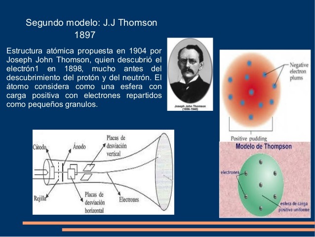 Infografia Del Atomo Y Modelos Atomicos Copy Piktochart Visual Editor 1649