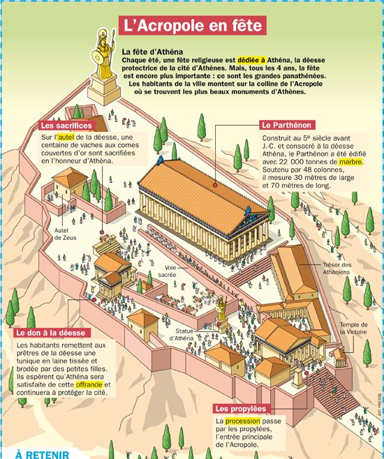 La démocratie Athénienne I | Piktochart Visual Editor