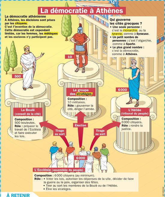 Democratie sociale et democratie politique dissertation