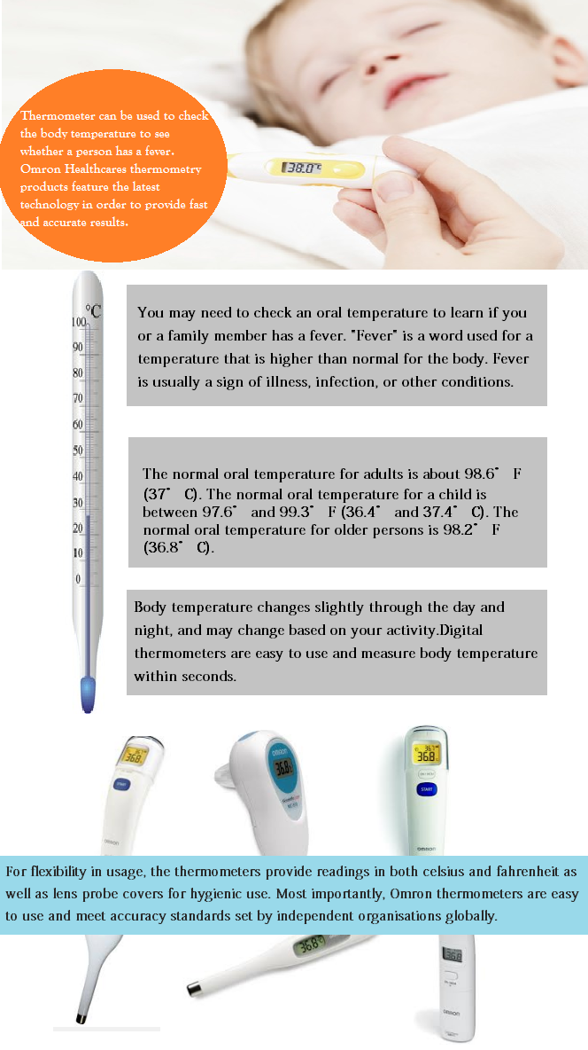 digital-thermometer-india-piktochart-visual-editor