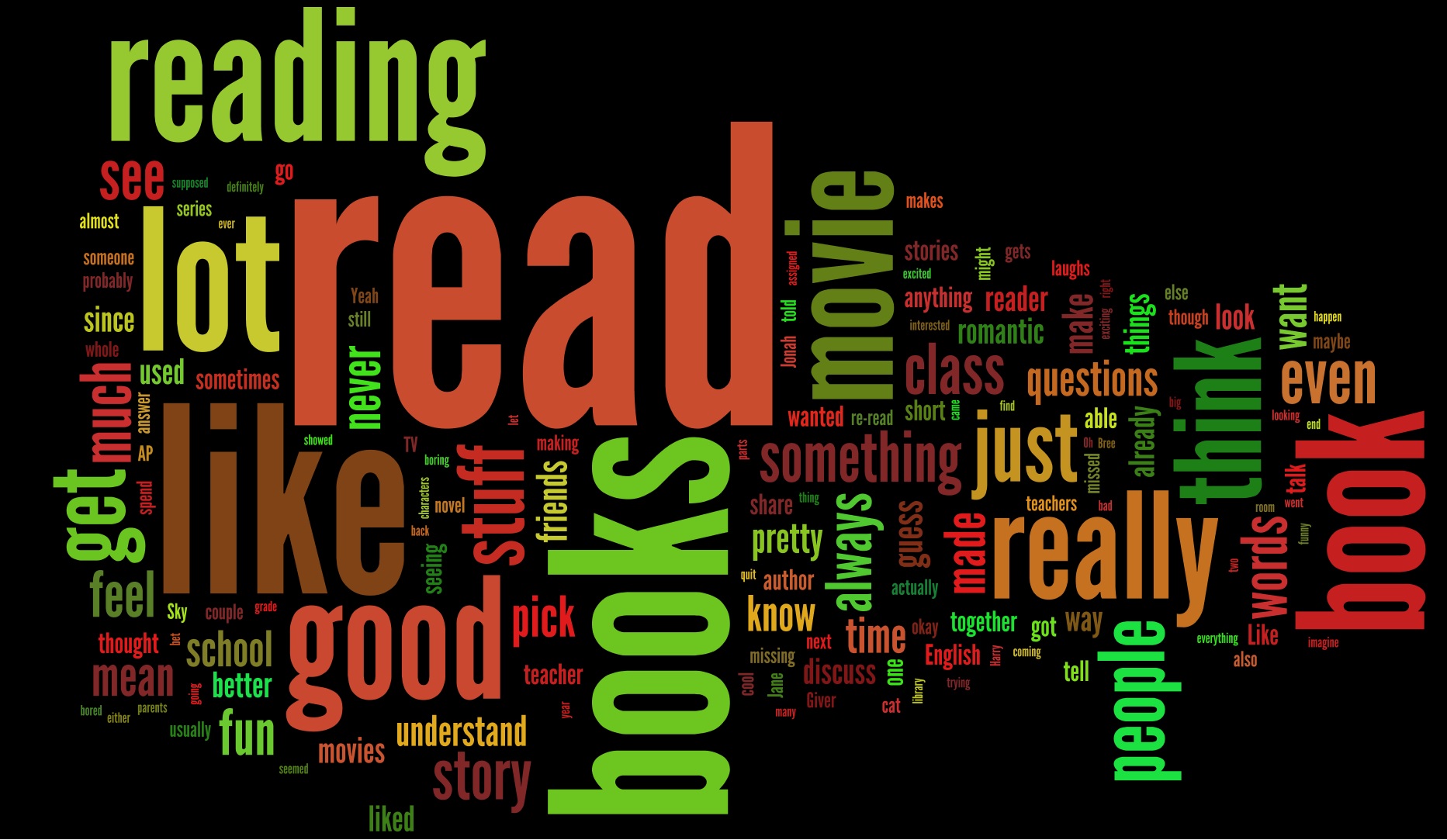 Using Wordle to analyse text  Piktochart Infographic Editor