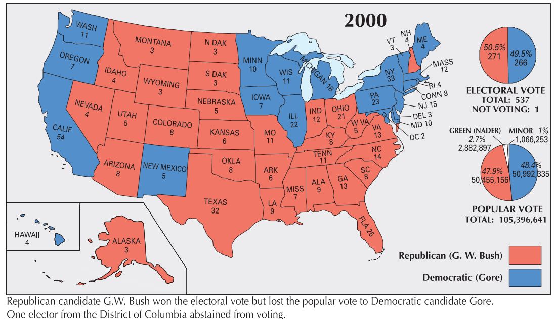 election of 2000 essay election of 2000 essay