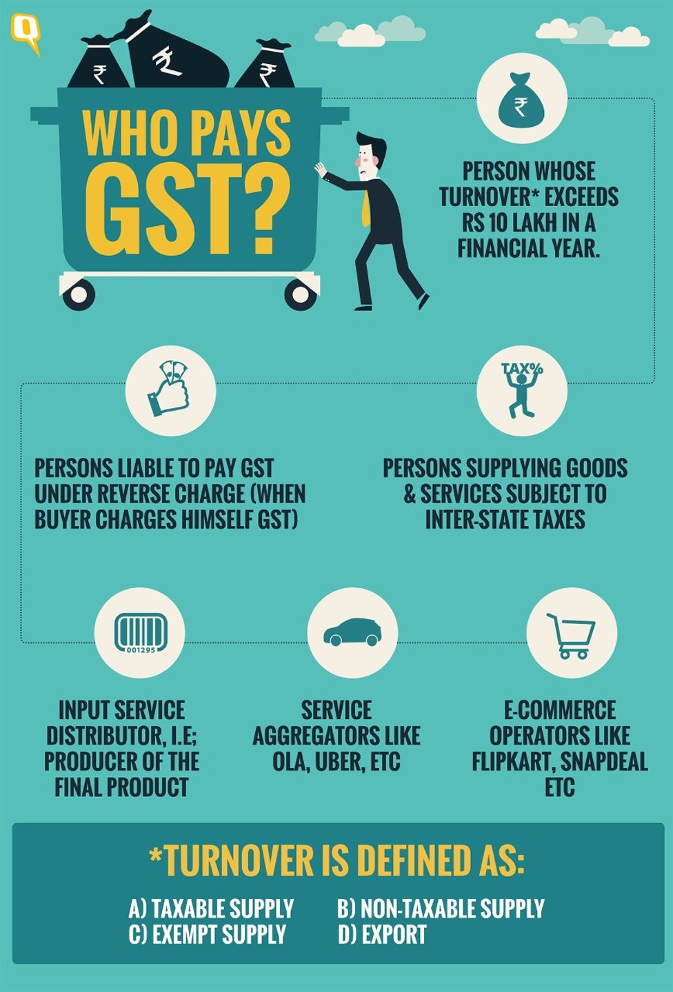 GST tax rate Piktochart Visual Editor