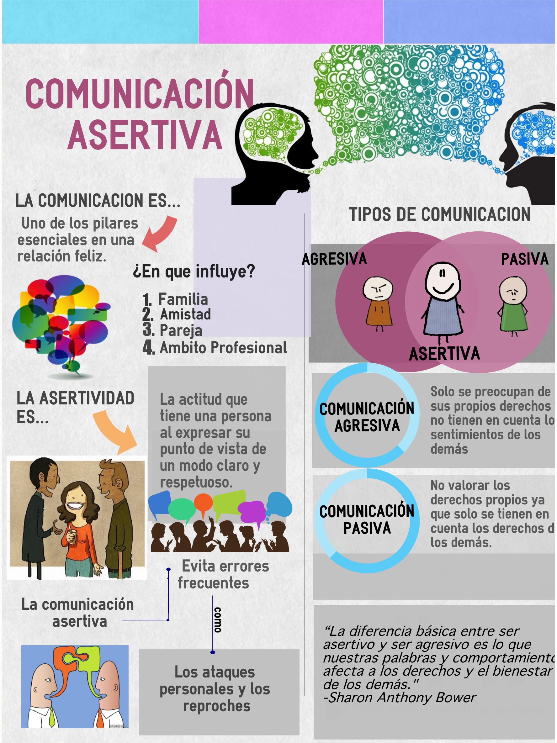 Comunicación Asertiva Infografia Piktochart Visual Editor