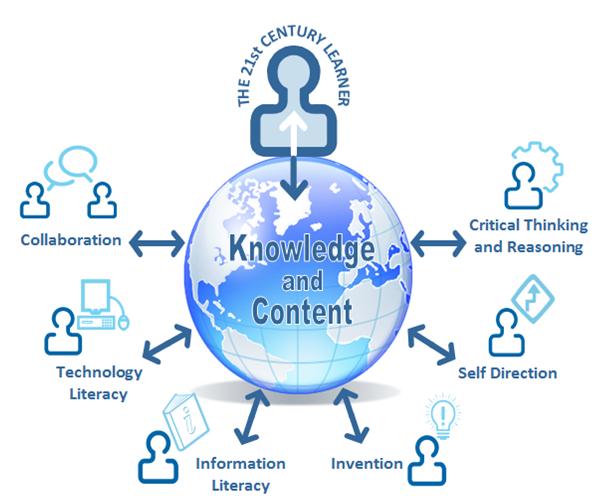 use and misuse of science and technology essay use and misuse of science and technology essay