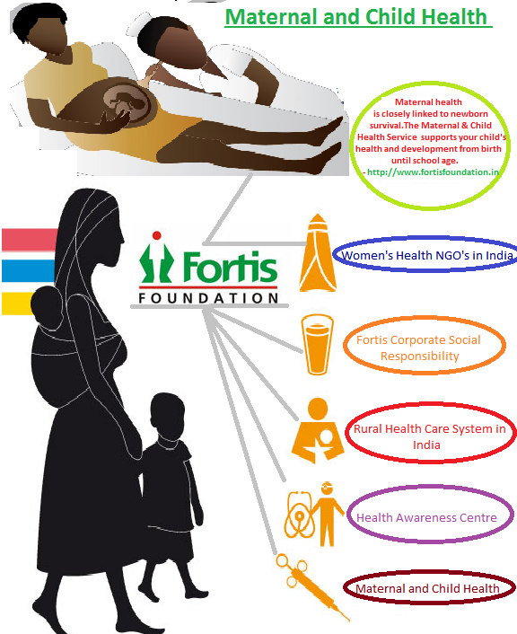 Rural Health Care | Piktochart Visual Editor