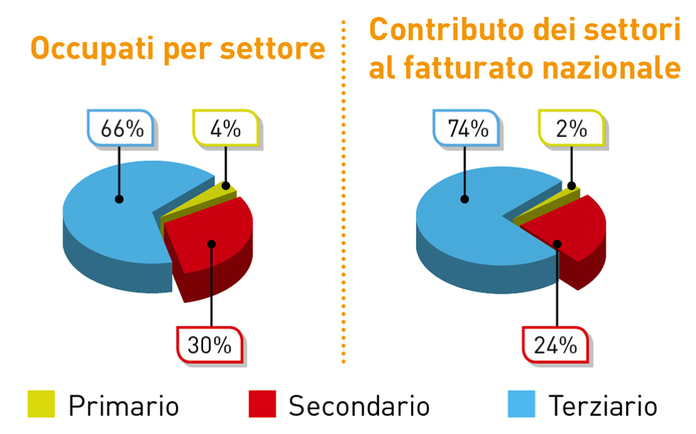 Quali servizi di traduzione avete per il settore industriale e tecnologico?